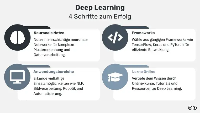 Neuronale Netze  einfach erklrt - acquisa