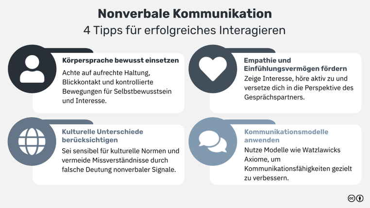 Nonverbale Kommunikation: Definition und Beispiele, die deine ...