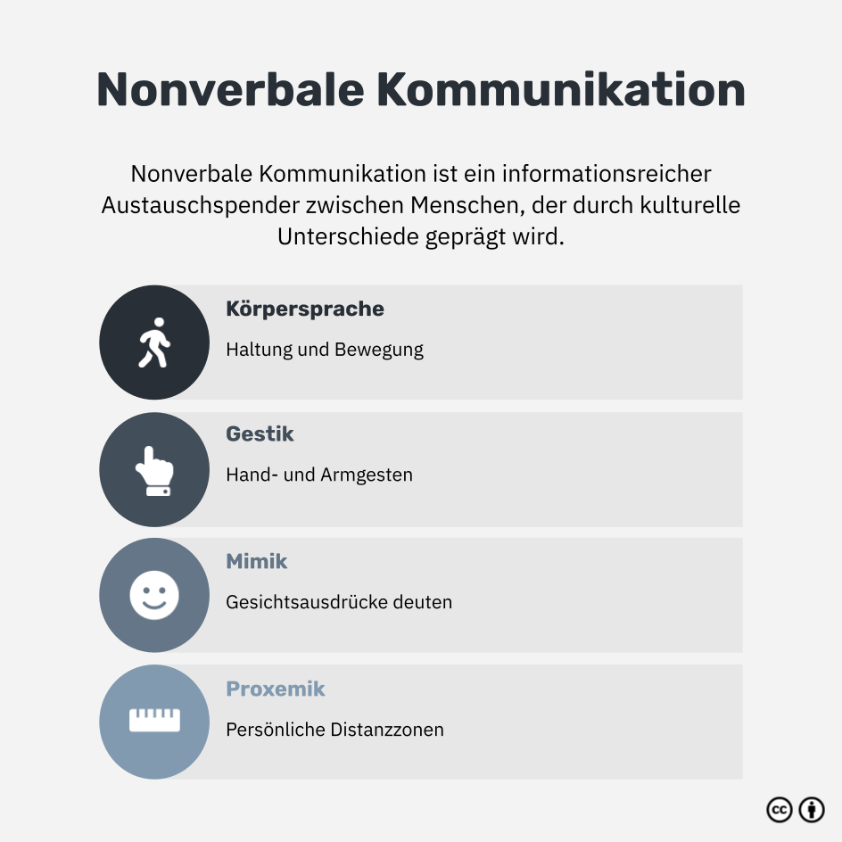 Was ist nonverbale Kommunikation?