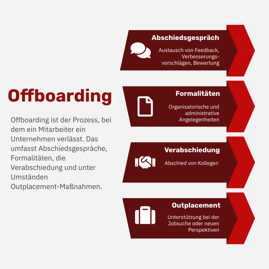 Was ist Offboarding?