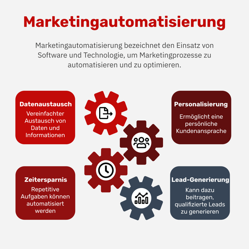 Was ist Marketingautomatisierung?