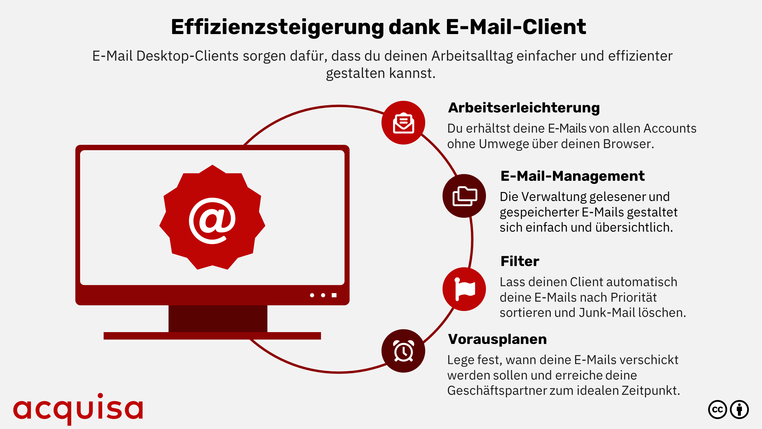 Alternativen zu Outlook: Die 8 besten E-Mail-Programme für 2024 - acquisa