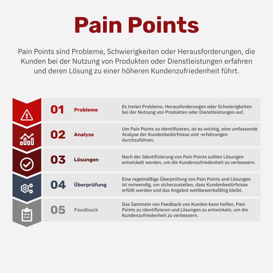Was sind Pain Points?