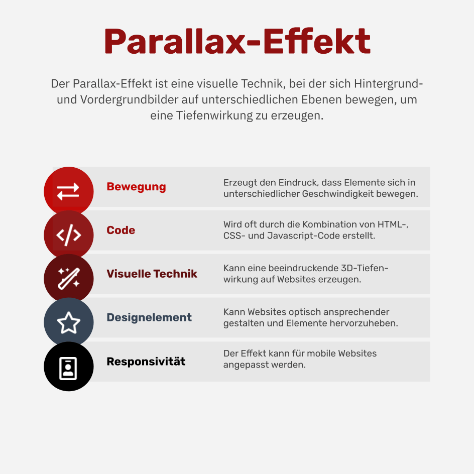Was ist der Parallax-Effekt?
