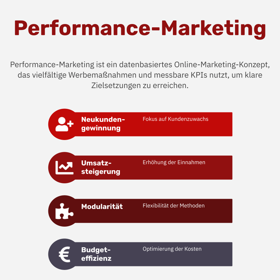 Was ist Performance-Marketing?