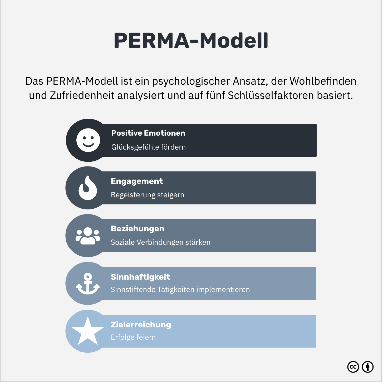 PERMA-Modell: Die 5 entscheidenden Faktoren für langfristige ...