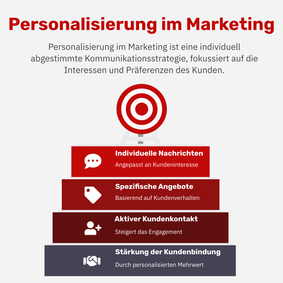 Was ist Personalisierung im Marketing?