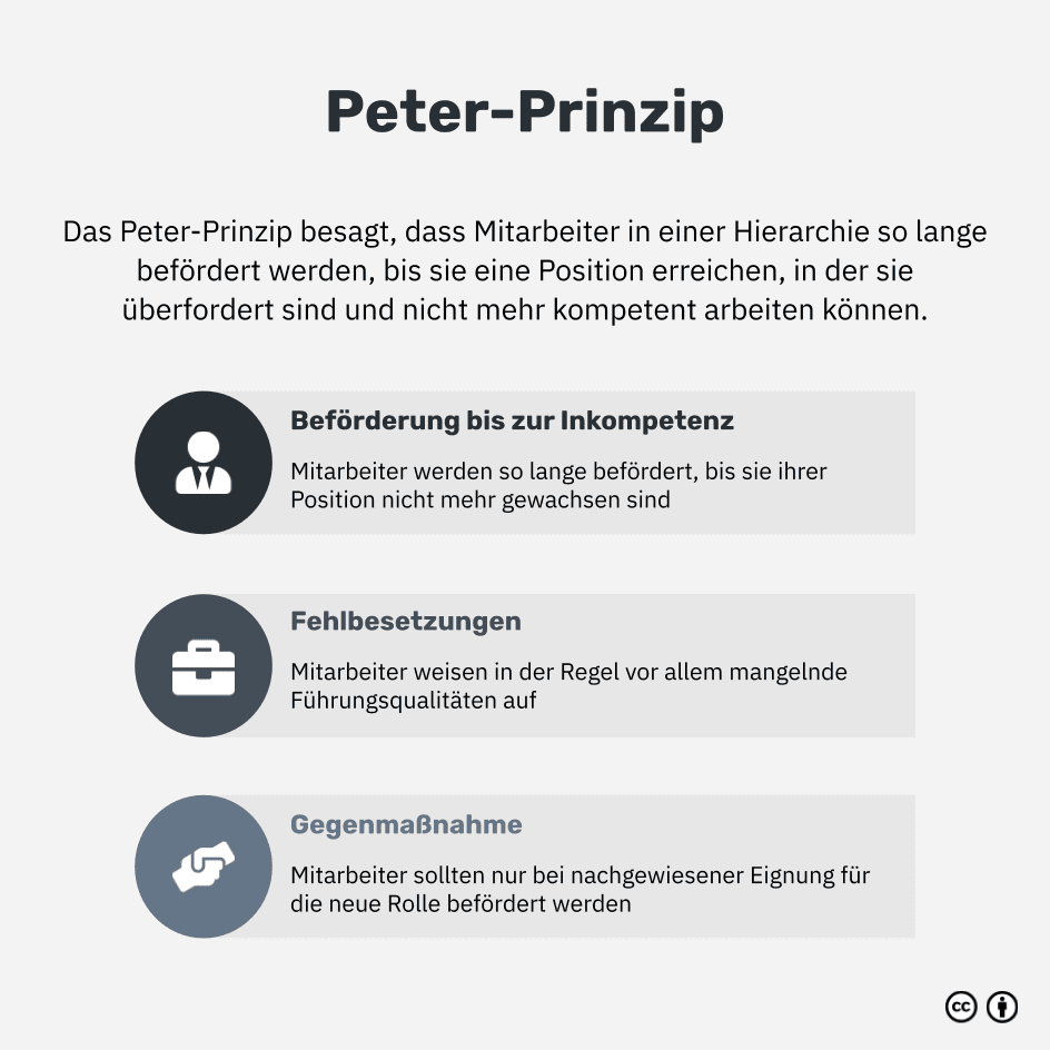 Was ist das Peter-Prinzip?