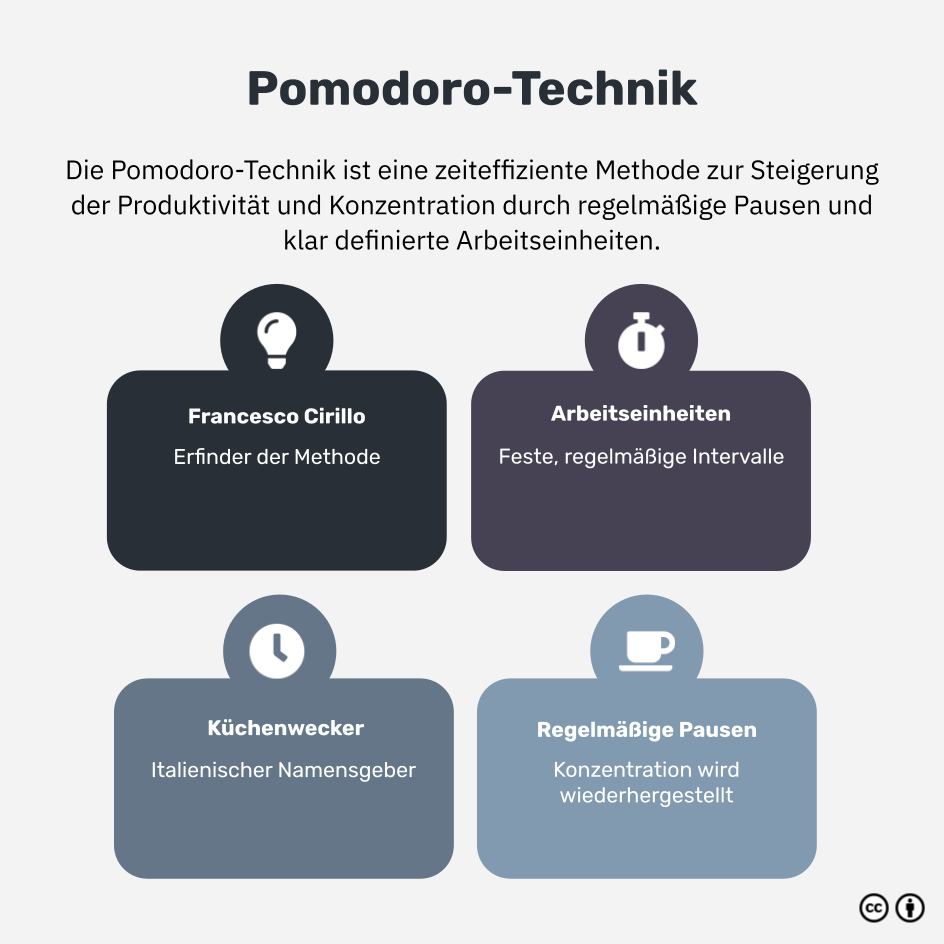Was ist die Pomodoro-Technik?
