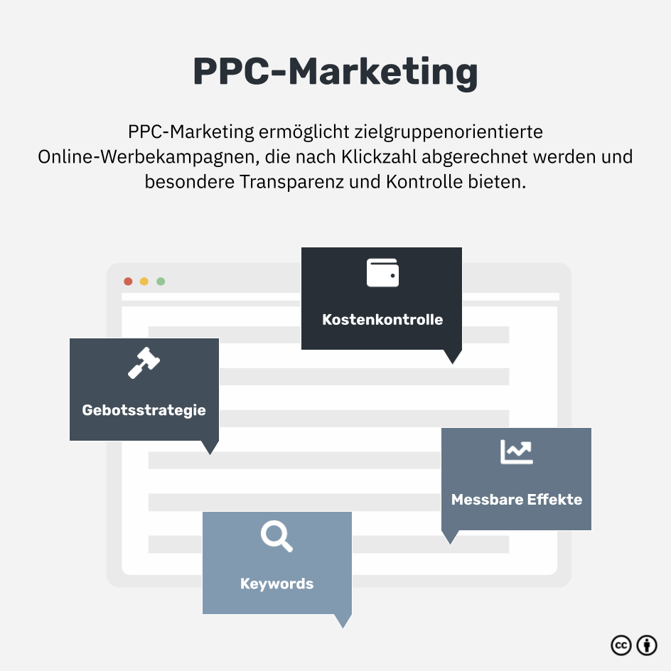 Was ist PPC-Marketing?
