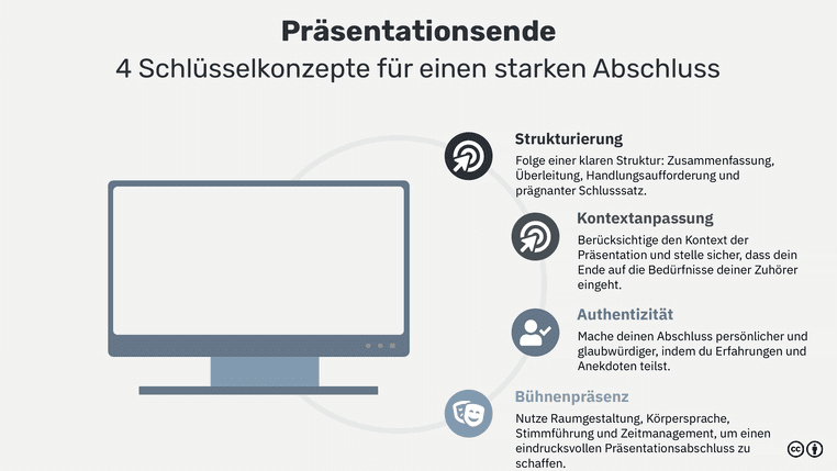 Präsentationsende: Tipps für gelungene Präsentationen und wie du sie ...