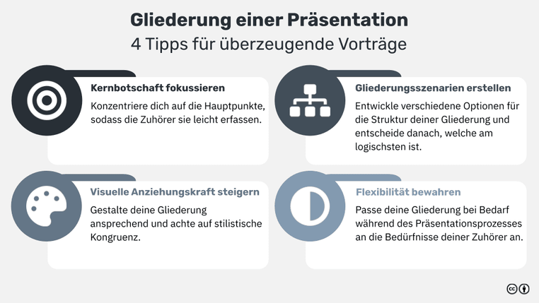 Die perfekte Gliederung einer Präsentation: Anleitung, Beispiele, Tipps ...