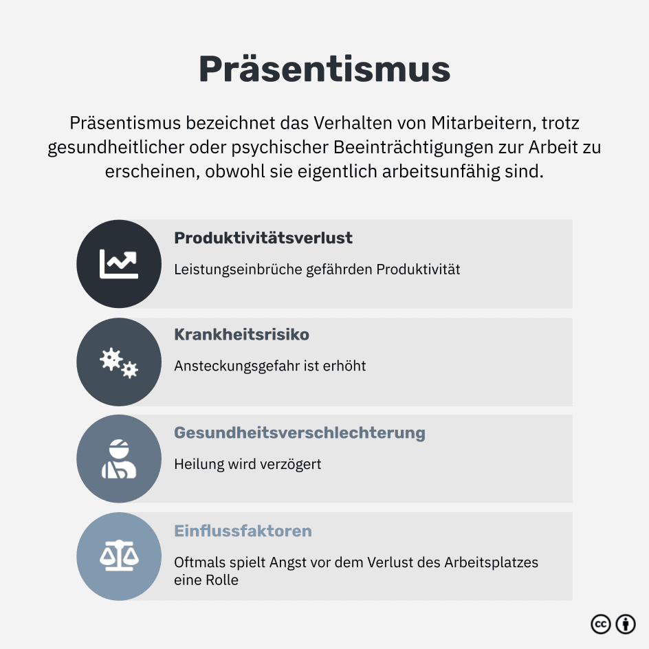 Was ist Präsentismus?