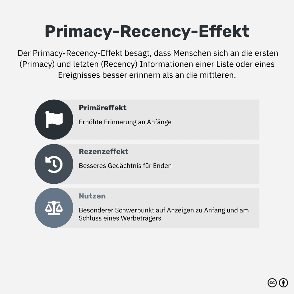 Was ist der Primacy-Recency-Effekt?