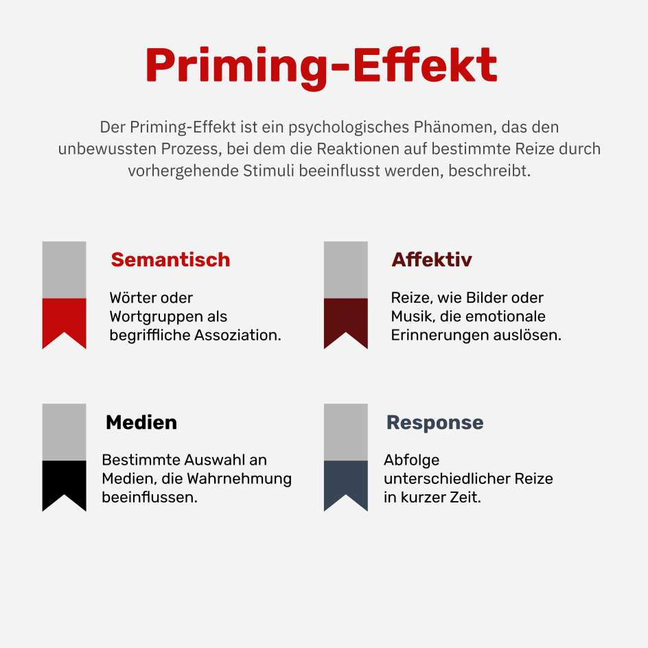 Was ist der Priming-Effekt?