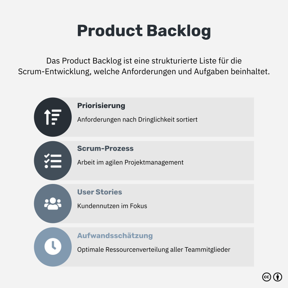 Was ist das Product Backlog?