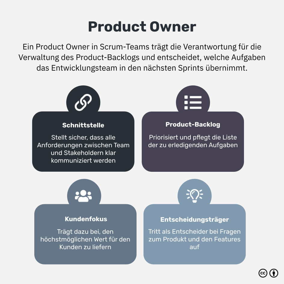 Was ist ein Product Owner?