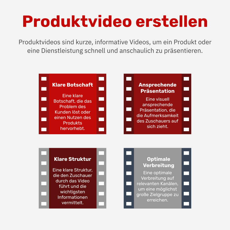 Was ist ein Produktvideo?