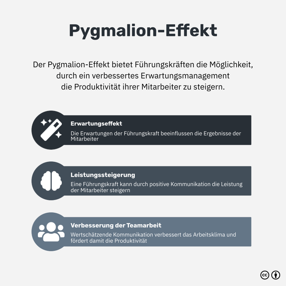 Was ist der Pygmalion-Effekt?