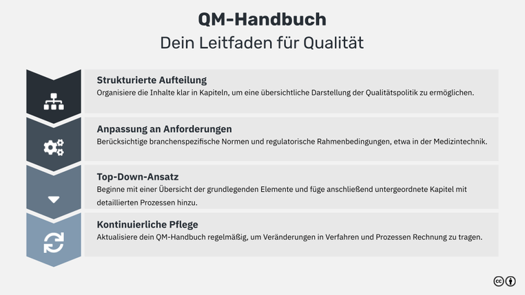 QM-Handbuch: So geht leistungsstarkes Qualitätsmanagement im ...