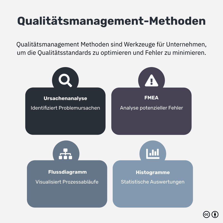 Was sind Qualitätsmanagement-Methoden?