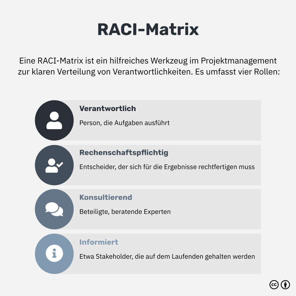 Was ist eine RACI-Matrix?