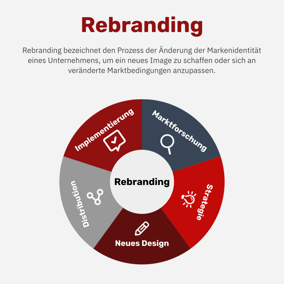 Was ist Rebranding?