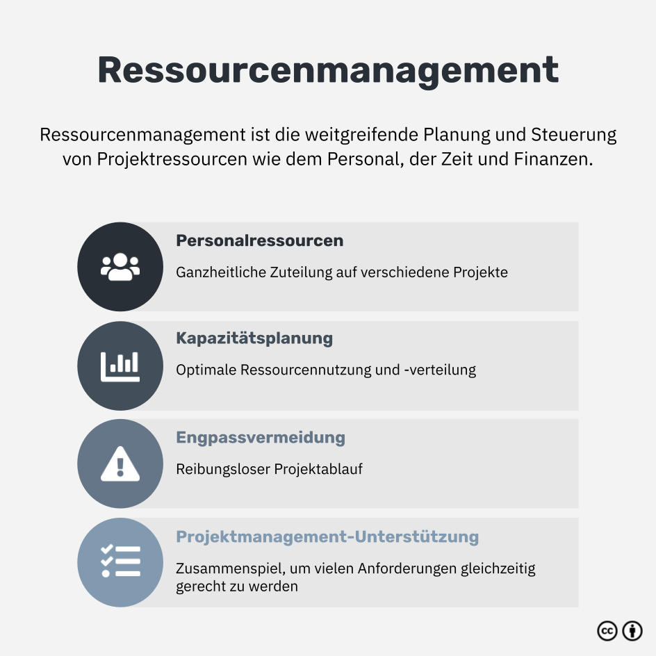 Was ist Ressourcenmanagement?
