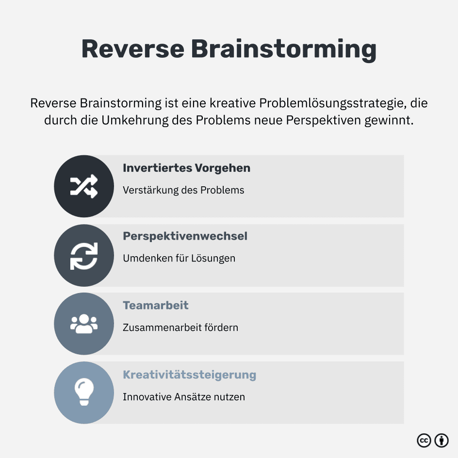 Was ist Reverse Brainstorming?