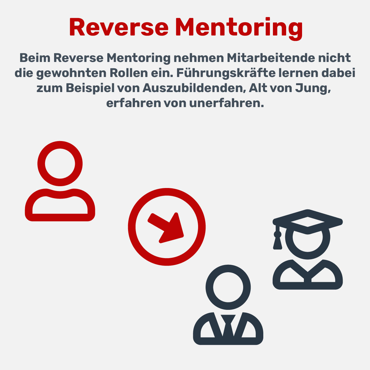 Was ist Reverse Mentoring?