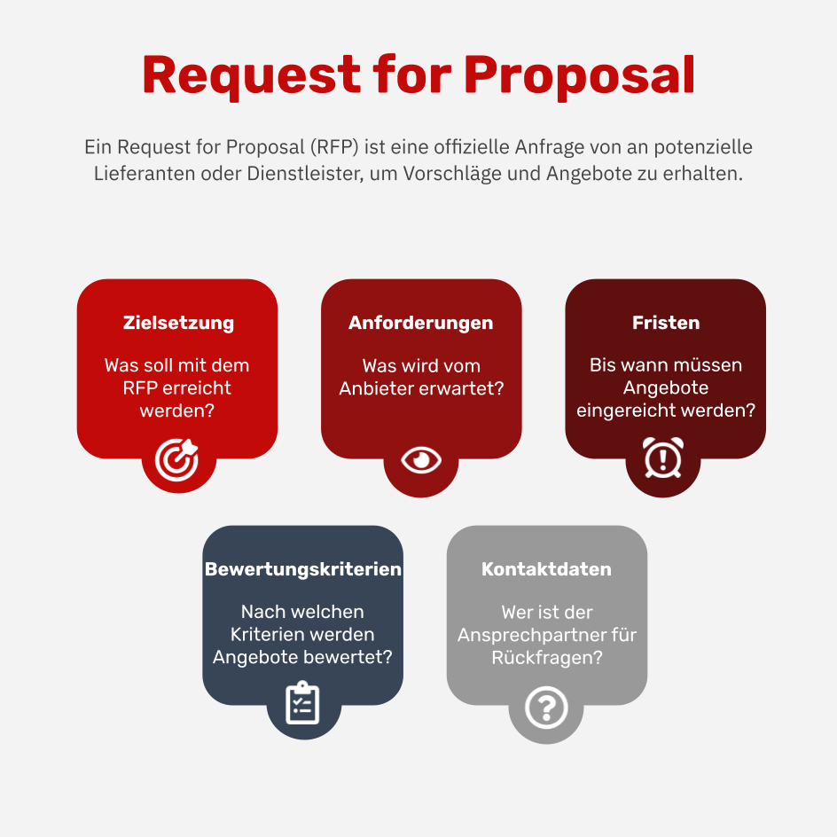 Was ist ein Request for Proposal?