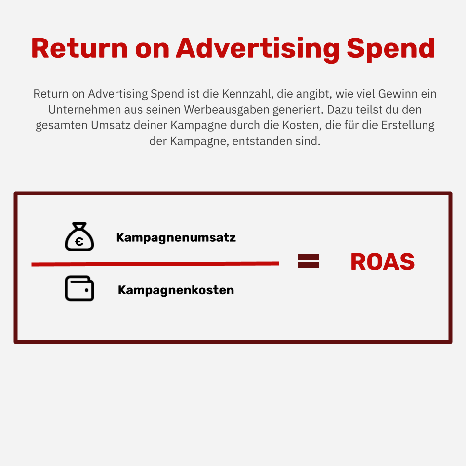 Was ist der Return on Advertising Spend?