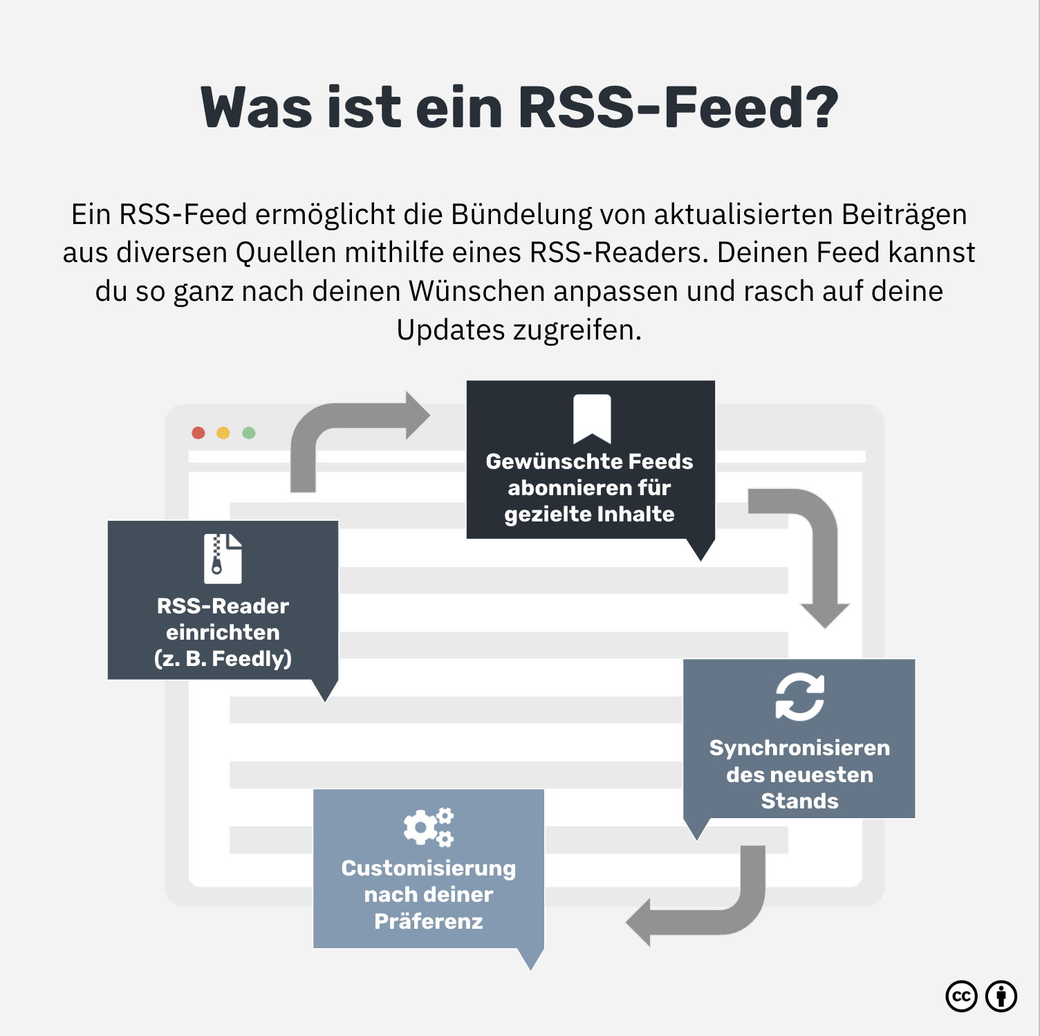 Was ist ein RSS-Feed?
