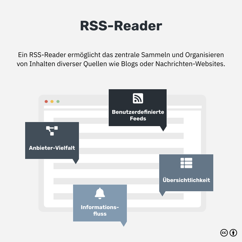 Was ist ein RSS-Reader?