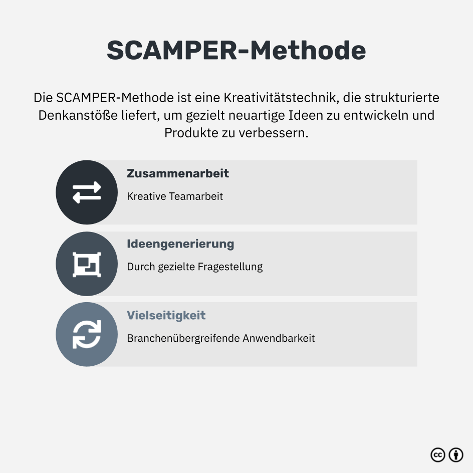 Was ist die SCAMPER-Methode?