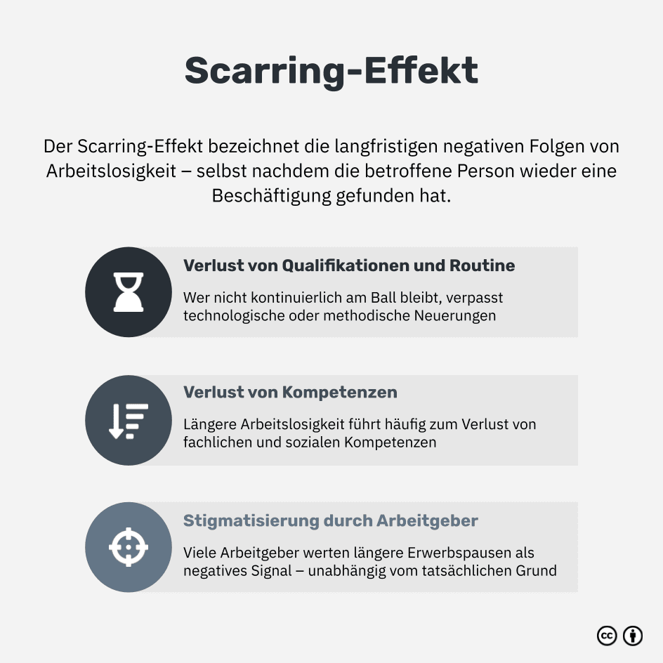 Was ist der Narben-Effekt?