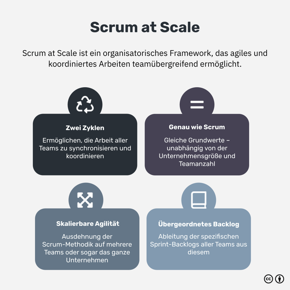 Was ist Scrum at Scale?
