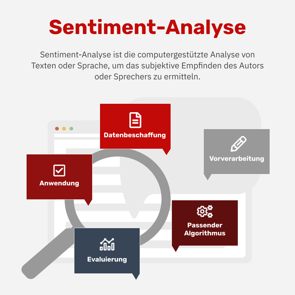 Was ist eine Sentiment-Analyse?