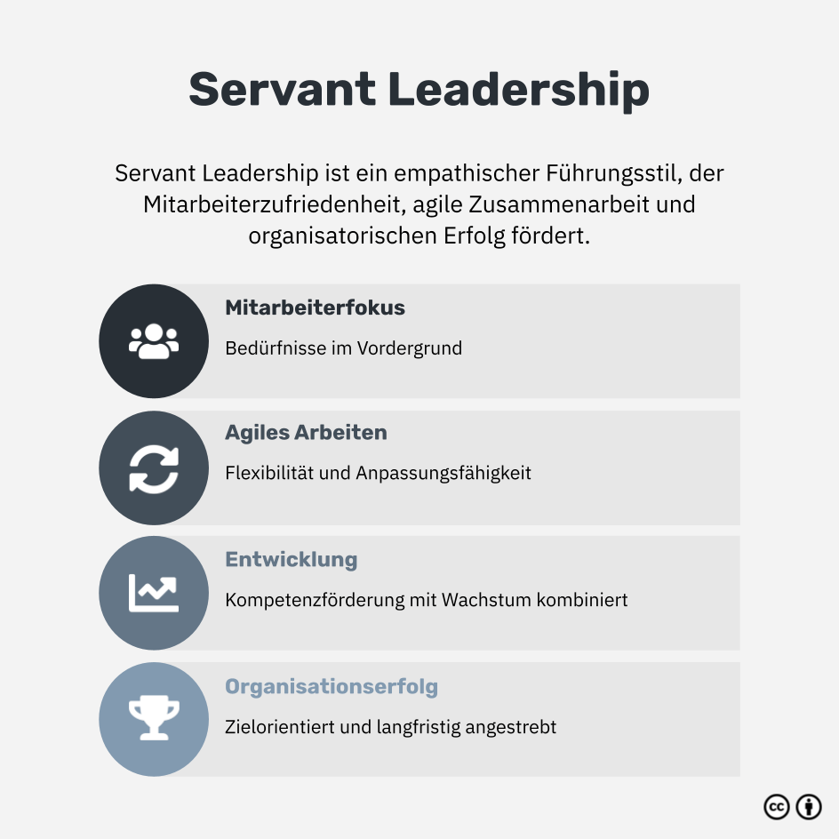 Was ist Servant Leadership?