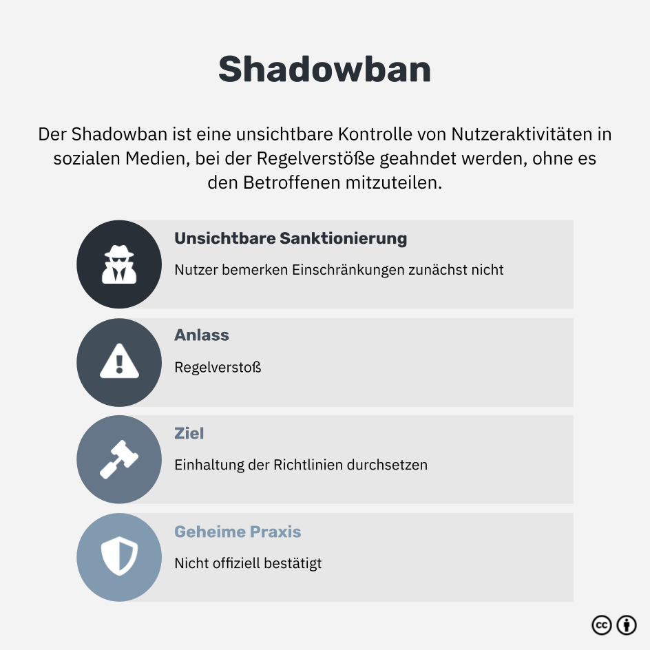 Was ist ein Shadowban?