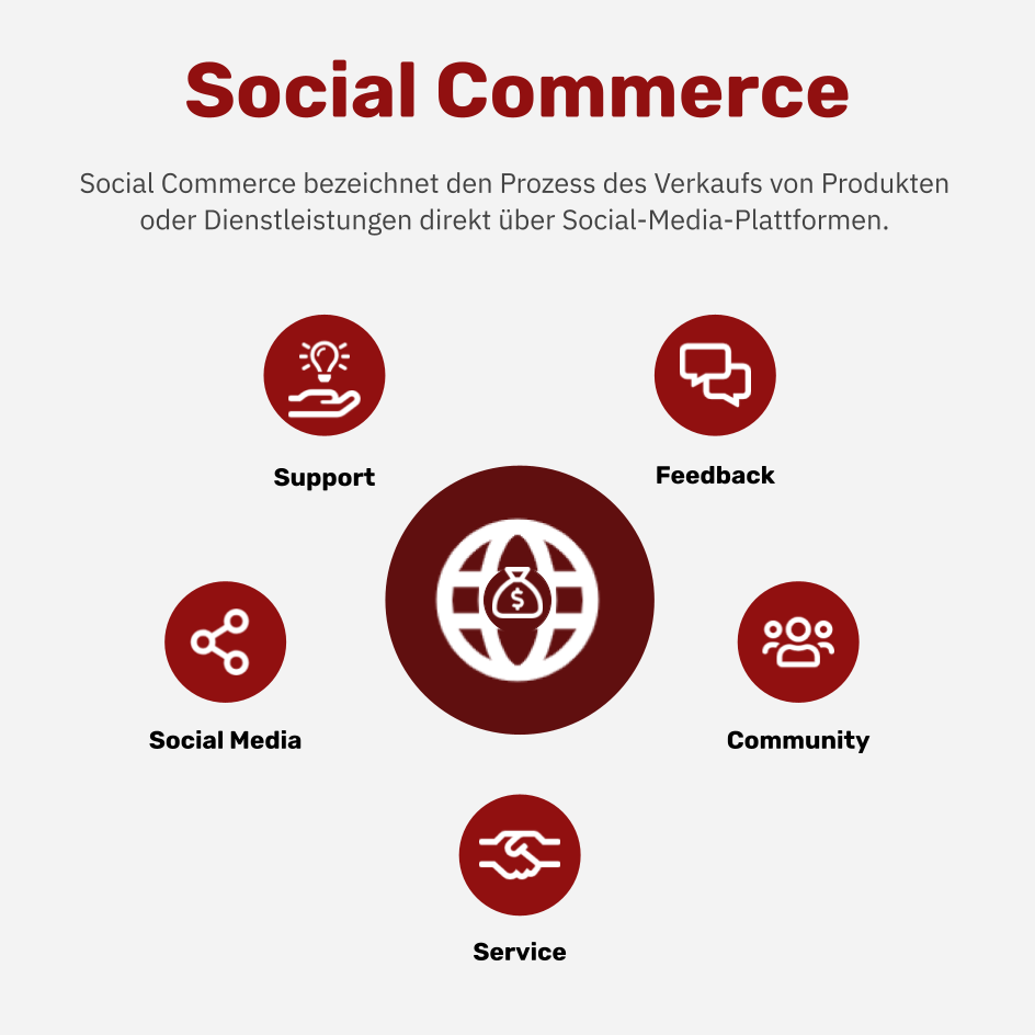 Was ist Social Commerce?