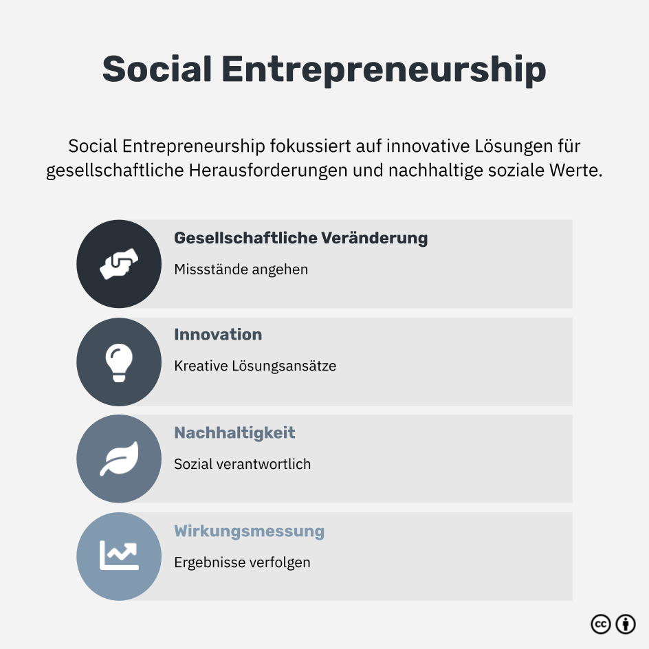 Was ist Social Entrepreneurship?