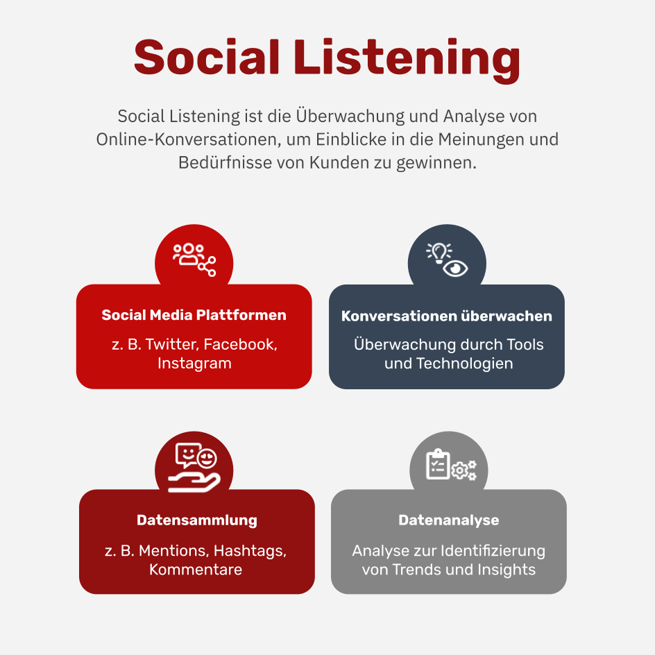 Was ist Social Listening?