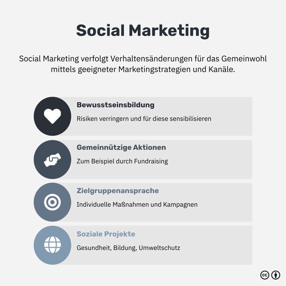Was ist Social Marketing?