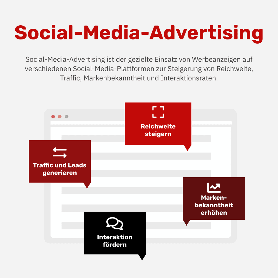 Was ist Social-Media-Advertising?