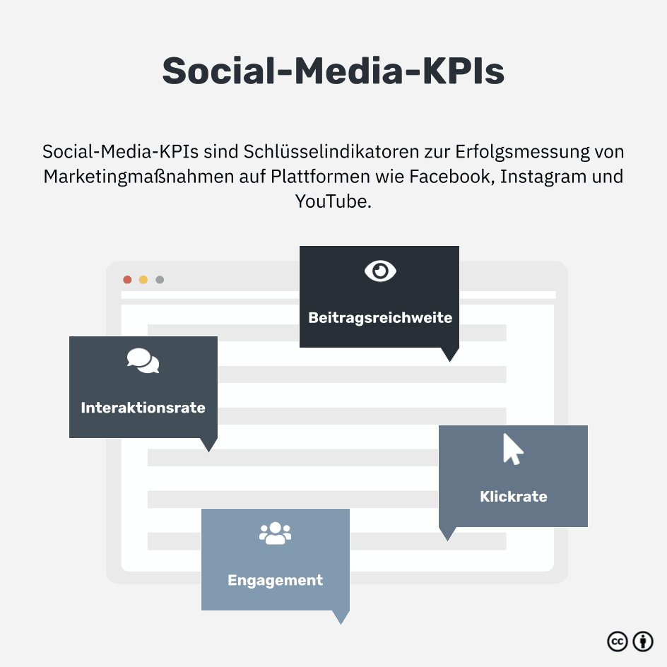 Was sind Social-Media-KPIs?