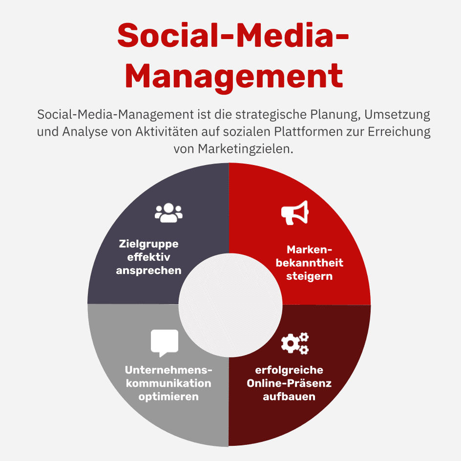 Was ist Social-Media-Management?