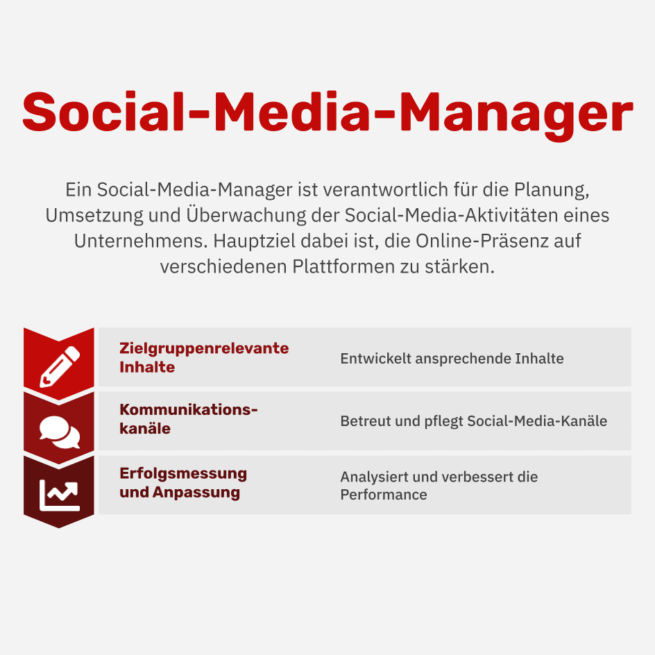 Was ist ein Social-Media-Manager?