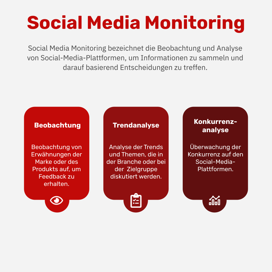 Was ist Social Media Monitoring?