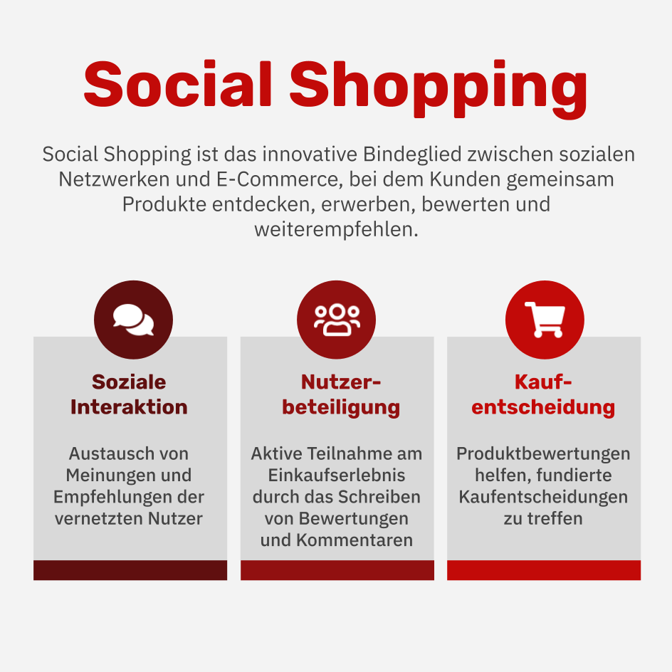 Was ist Social Shopping?